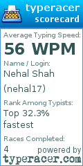 Scorecard for user nehal17