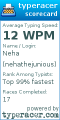 Scorecard for user nehathejunious