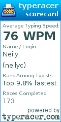 Scorecard for user neilyc