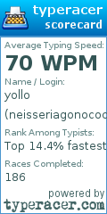 Scorecard for user neisseriagonococci