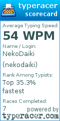 Scorecard for user nekodaiki
