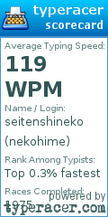 Scorecard for user nekohime