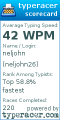 Scorecard for user neljohn26
