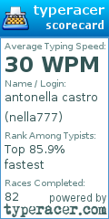 Scorecard for user nella777