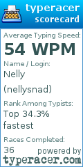 Scorecard for user nellysnad