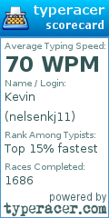 Scorecard for user nelsenkj11