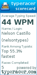 Scorecard for user nelsontypes