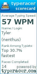 Scorecard for user nenthus