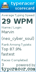 Scorecard for user neo_cyber_soul