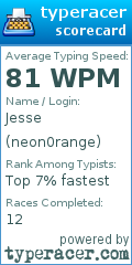 Scorecard for user neon0range