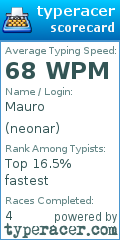 Scorecard for user neonar