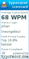 Scorecard for user neongekko