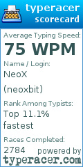 Scorecard for user neoxbit