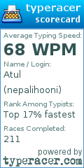 Scorecard for user nepalihooni