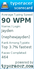 Scorecard for user nephewjayden