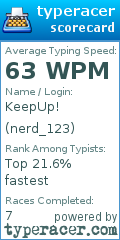 Scorecard for user nerd_123