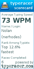 Scorecard for user nerhodes