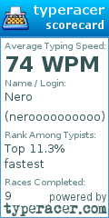 Scorecard for user neroooooooooo