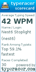 Scorecard for user nest6