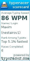 Scorecard for user nestairov1