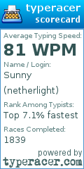 Scorecard for user netherlight