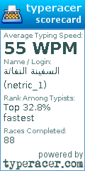 Scorecard for user netric_1