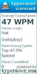 Scorecard for user netsyboy