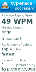 Scorecard for user neusouo