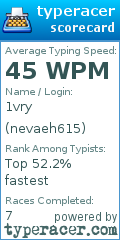Scorecard for user nevaeh615