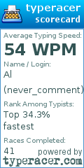 Scorecard for user never_comment