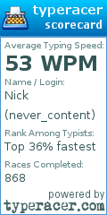 Scorecard for user never_content