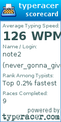Scorecard for user never_gonna_give_u_up