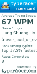 Scorecard for user never_odd_or_even