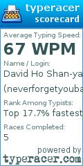 Scorecard for user neverforgetyoubabe
