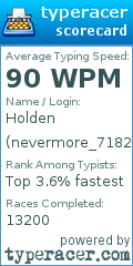 Scorecard for user nevermore_7182
