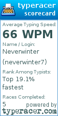 Scorecard for user neverwinter7