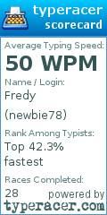 Scorecard for user newbie78