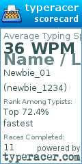 Scorecard for user newbie_1234
