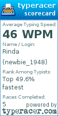 Scorecard for user newbie_1948