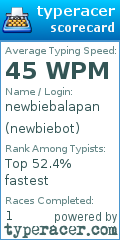 Scorecard for user newbiebot