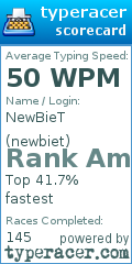 Scorecard for user newbiet