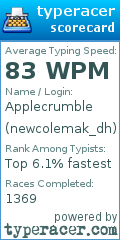 Scorecard for user newcolemak_dh