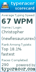 Scorecard for user newfiesaurusrex