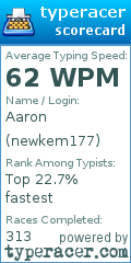 Scorecard for user newkem177