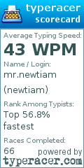 Scorecard for user newtiam