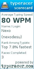 Scorecard for user nexodesu