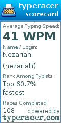 Scorecard for user nezariah