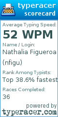 Scorecard for user nfigu