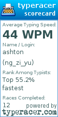Scorecard for user ng_zi_yu