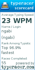 Scorecard for user ngabi